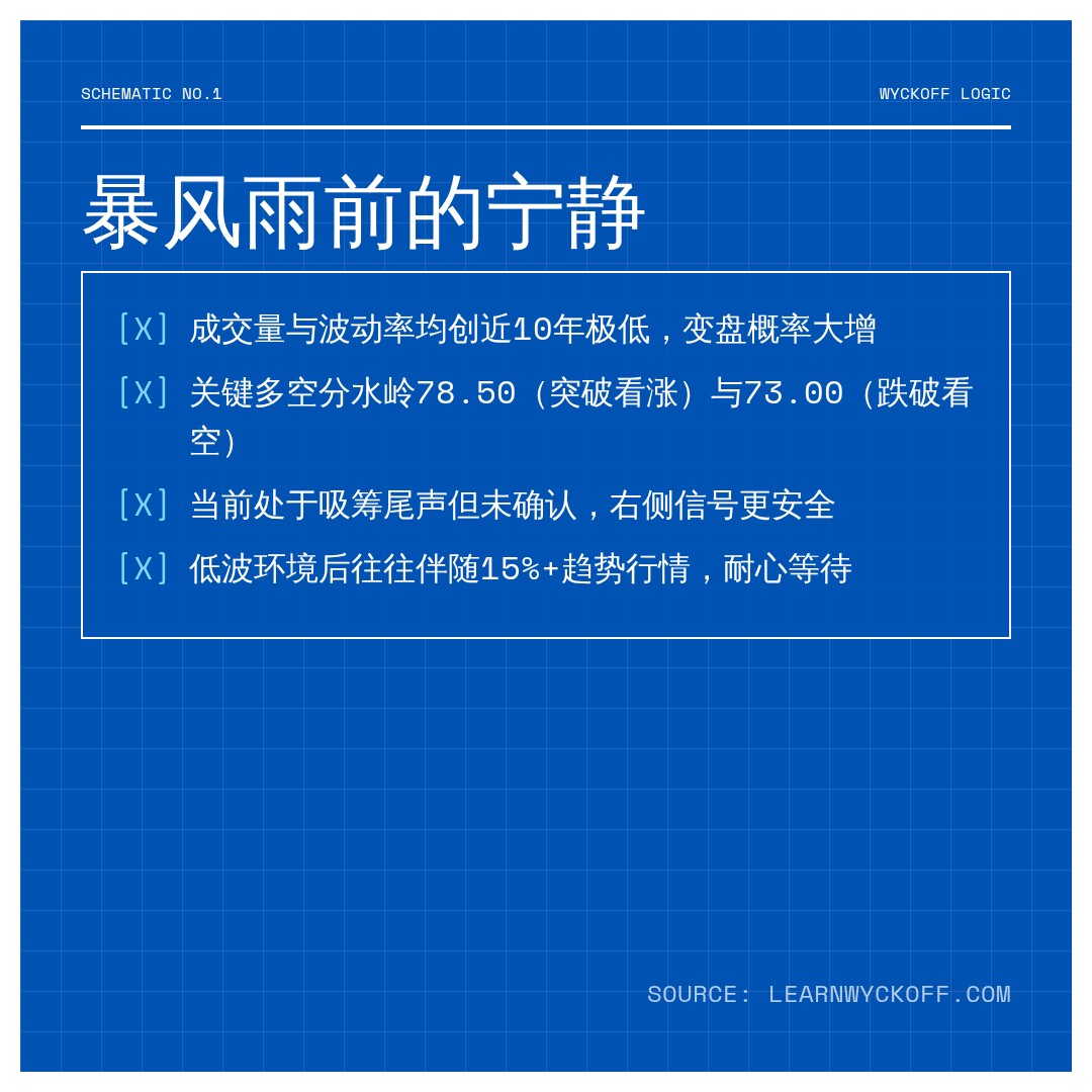 20260730 SOLUSDT 行情数据复盘报告（基于威科夫量价视角）