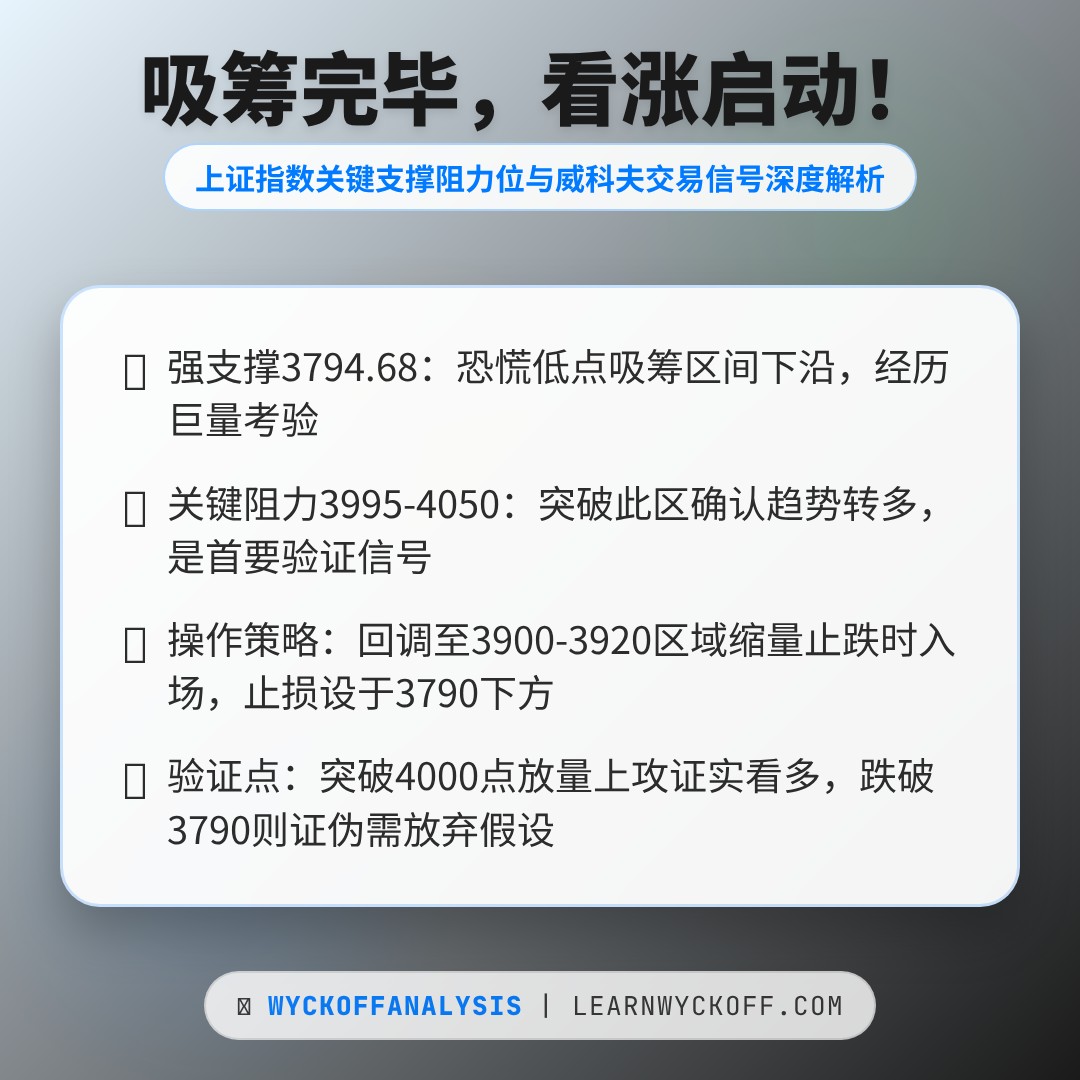 20260409 000001.SH 行情数据复盘报告（基于威科夫量价视角）