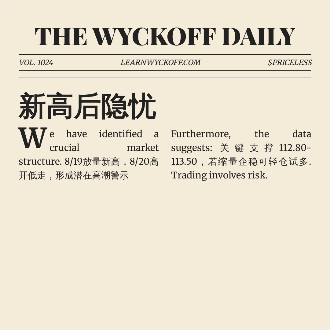 20260820 PPH 行情数据复盘报告（基于威科夫量价视角）