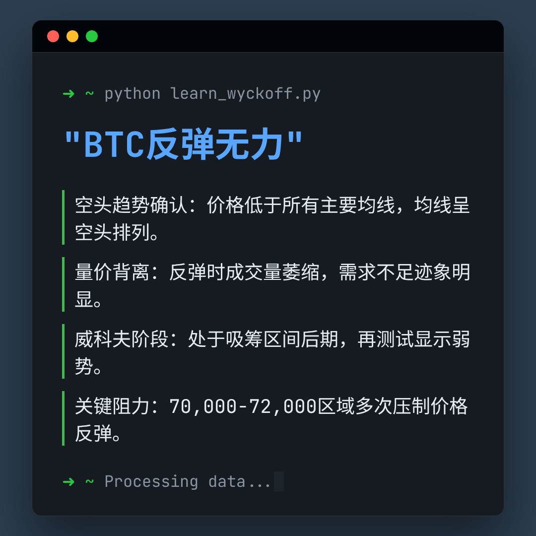 20260403 BTCUSDT 行情数据复盘报告（基于威科夫量价视角）