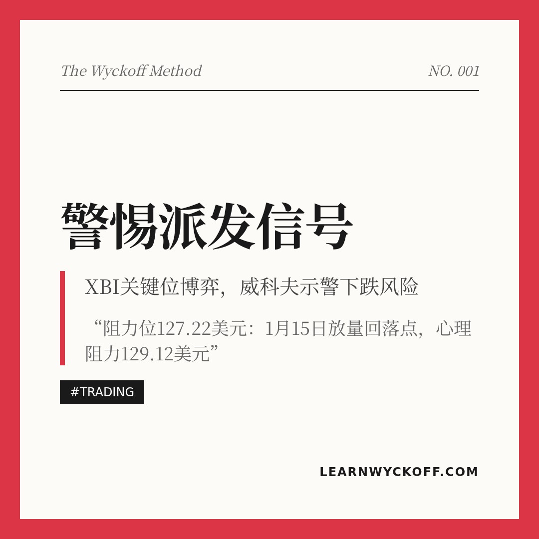 20260116 XBI 行情数据复盘报告（基于威科夫量价视角）