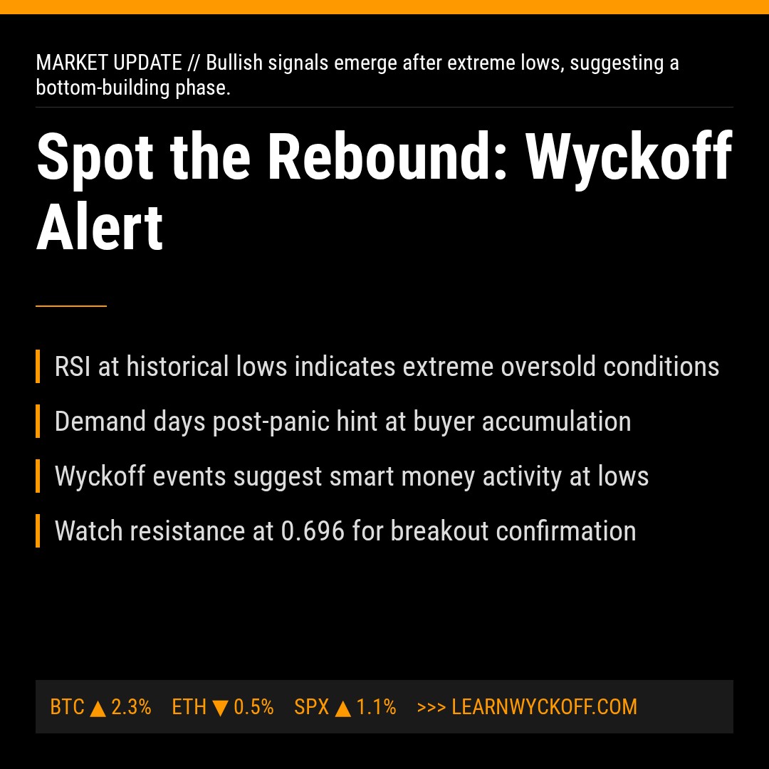 20260311 513980 Market Data Review Report (Based on Wyckoff Volume-Price Perspective)