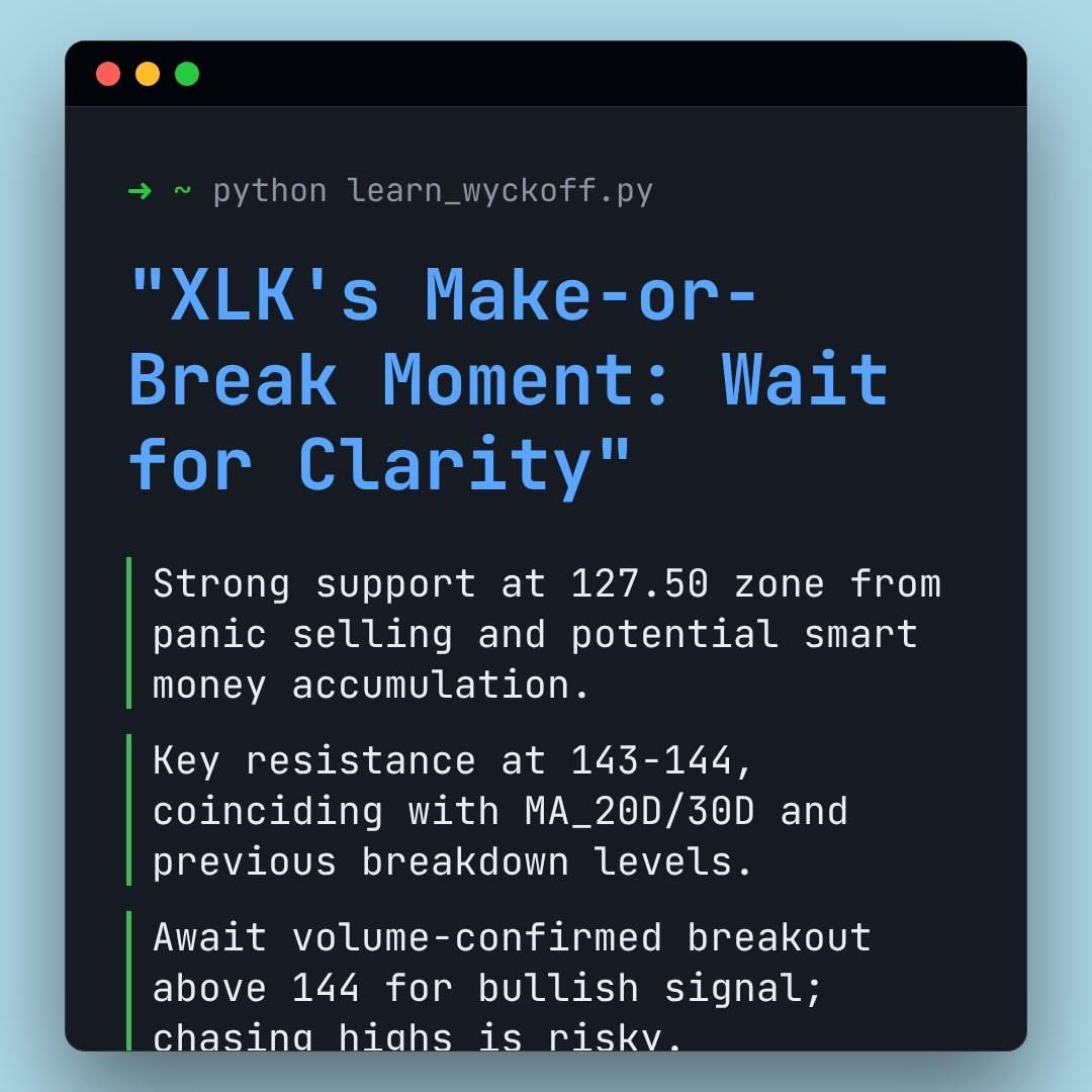 20260409 XLK Market Data Review Report (Based on Wyckoff Volume-Price Perspective)