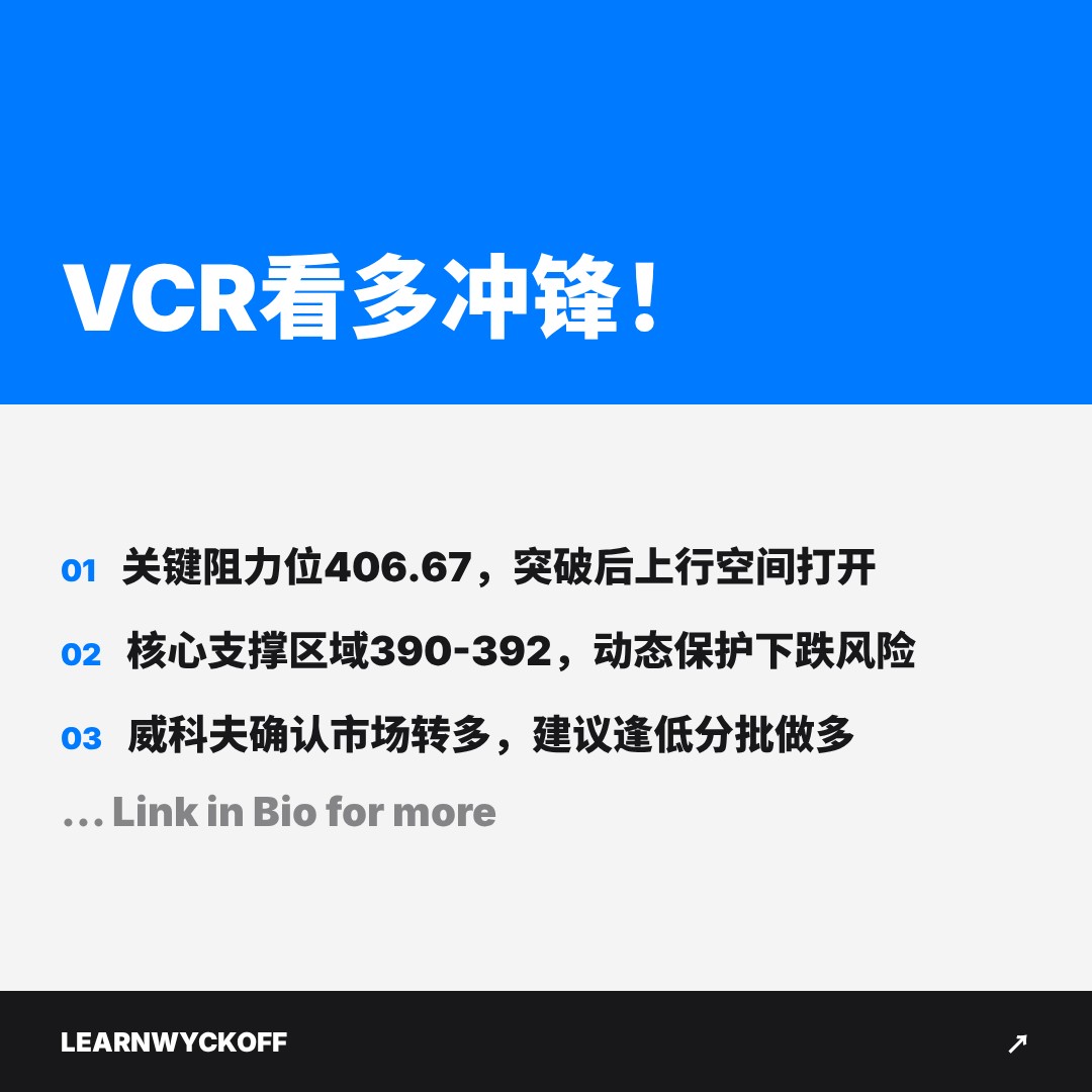 20251225 VCR 行情数据复盘报告（基于威科夫量价视角）