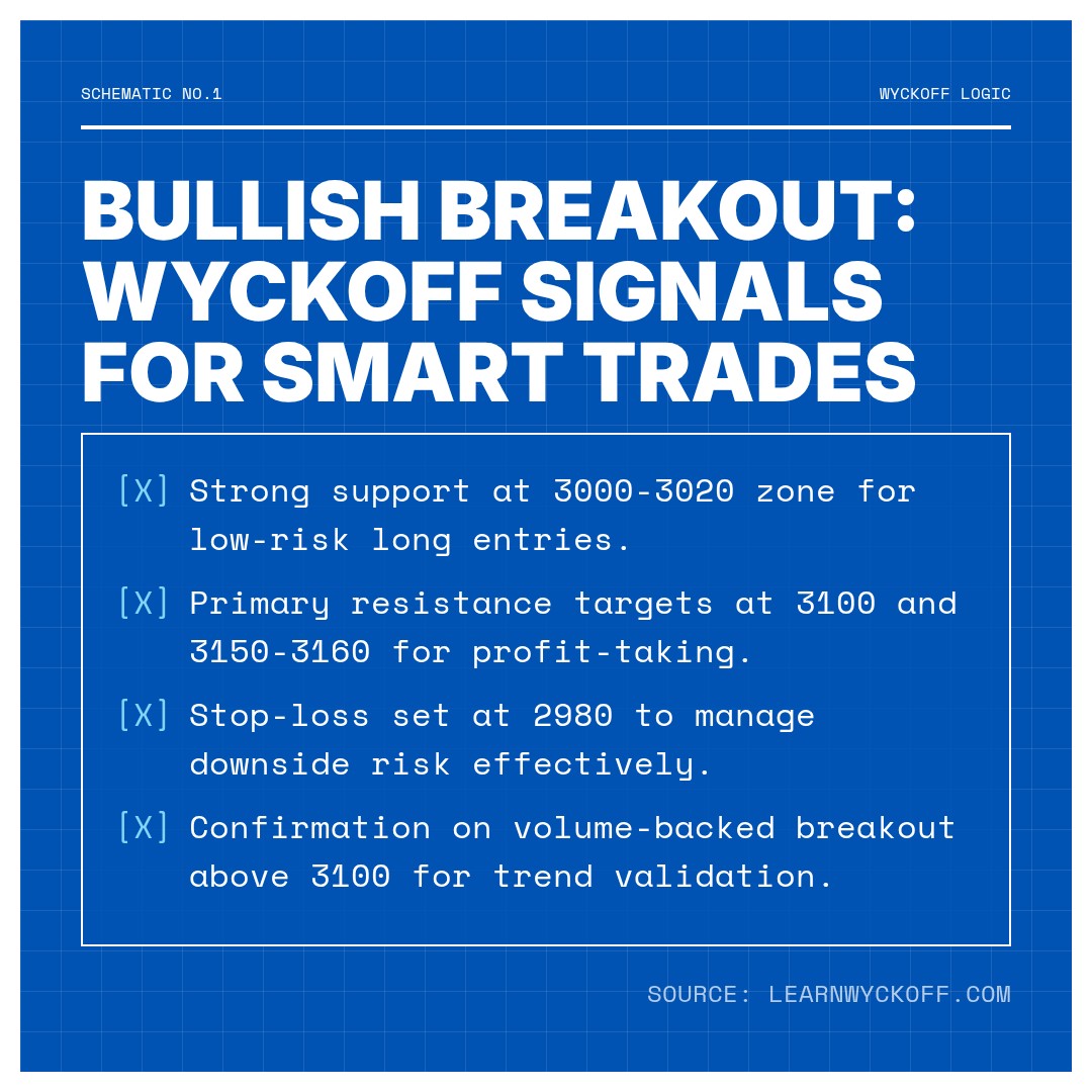 20260310 399808 Market Data Review Report (Based on Wyckoff Volume-Price Perspective)