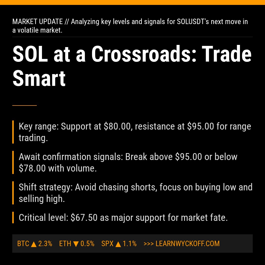 20260302 SOLUSDT Market Data Review Report (Based on Wyckoff Volume-Price Perspective)