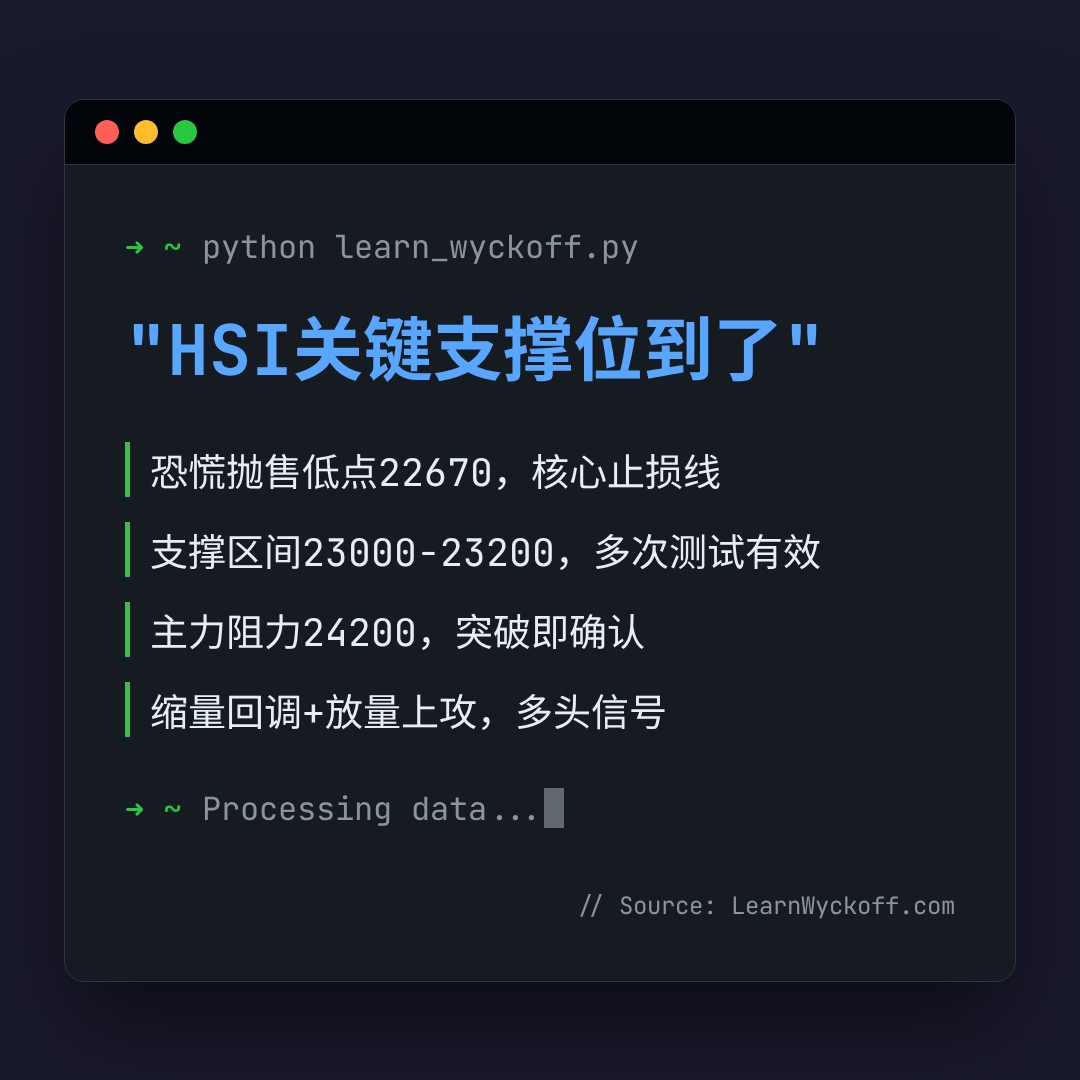 20260709 HSI 行情数据复盘报告（基于威科夫量价视角）