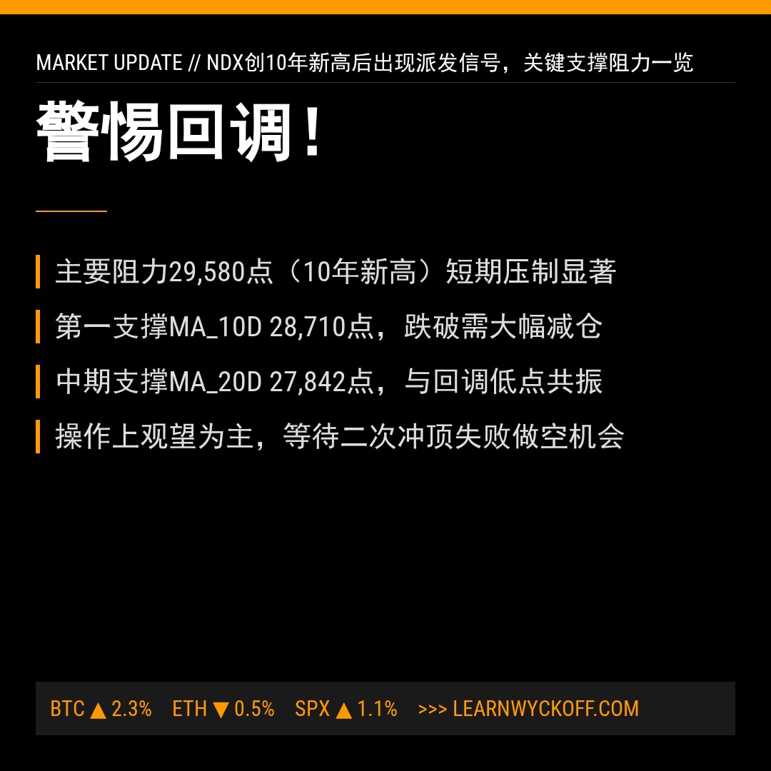 20260515 NDX 行情数据复盘报告（基于威科夫量价视角）