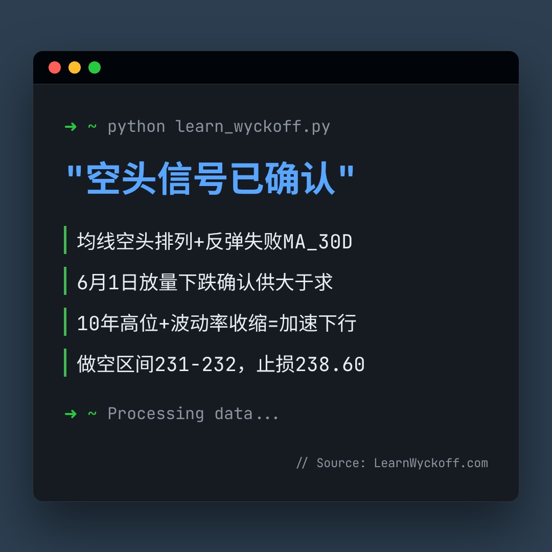 20260601 VAW 行情数据复盘报告（基于威科夫量价视角）
