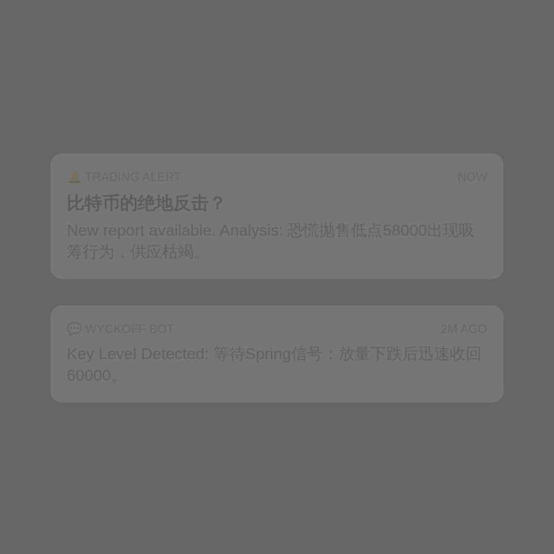20260627 BTCUSDT 行情数据复盘报告（基于威科夫量价视角）