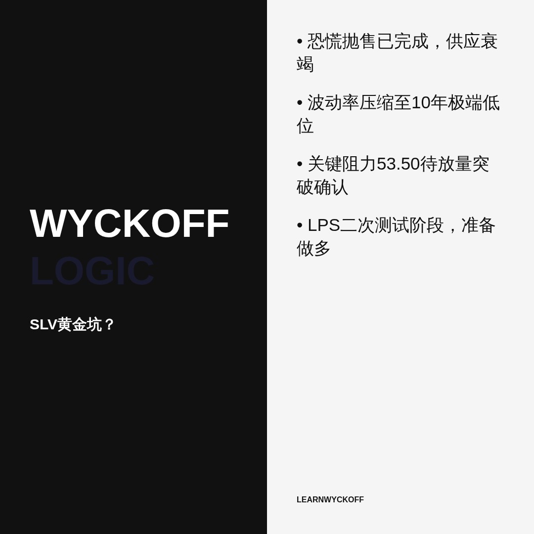 20260720 SLV 行情数据复盘报告（基于威科夫量价视角）