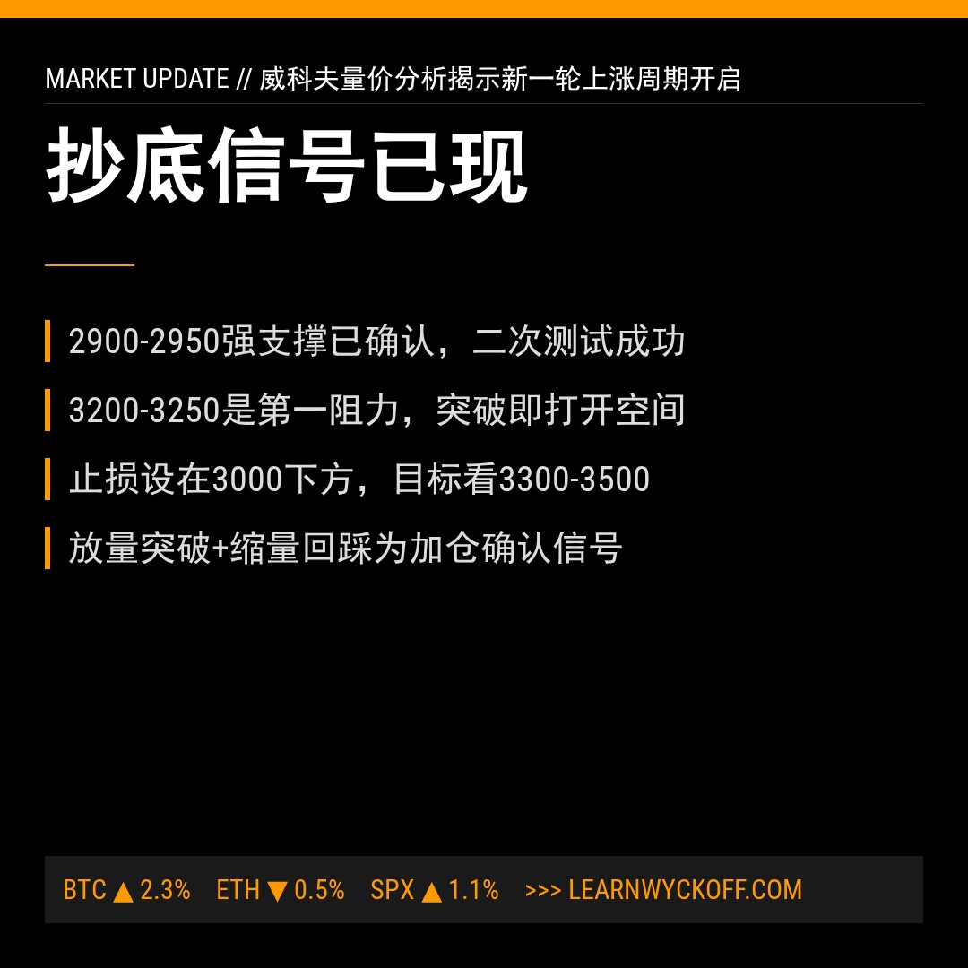 20260430 399808 行情数据复盘报告（基于威科夫量价视角）