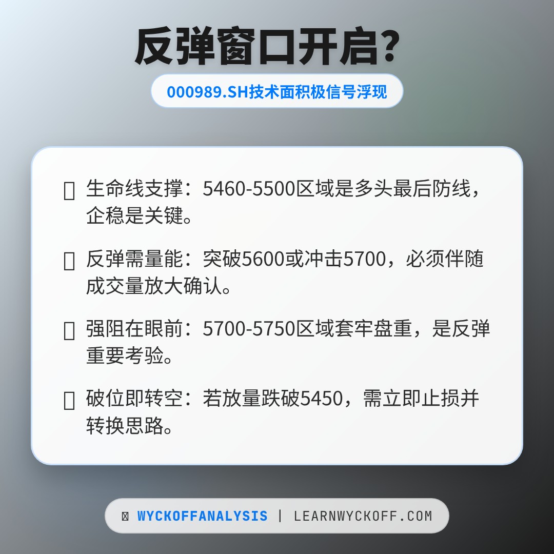 20260212 000989.SH 行情数据复盘报告（基于威科夫量价视角）