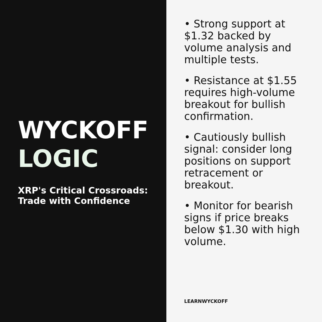 20260331 XRPUSDT Market Data Review Report (Based on Wyckoff Volume-Price Perspective)