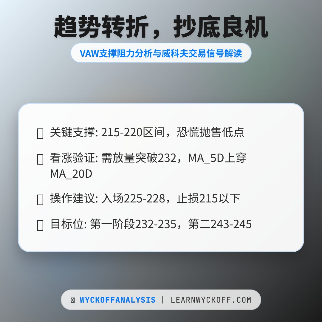 20260401 VAW 行情数据复盘报告（基于威科夫量价视角）