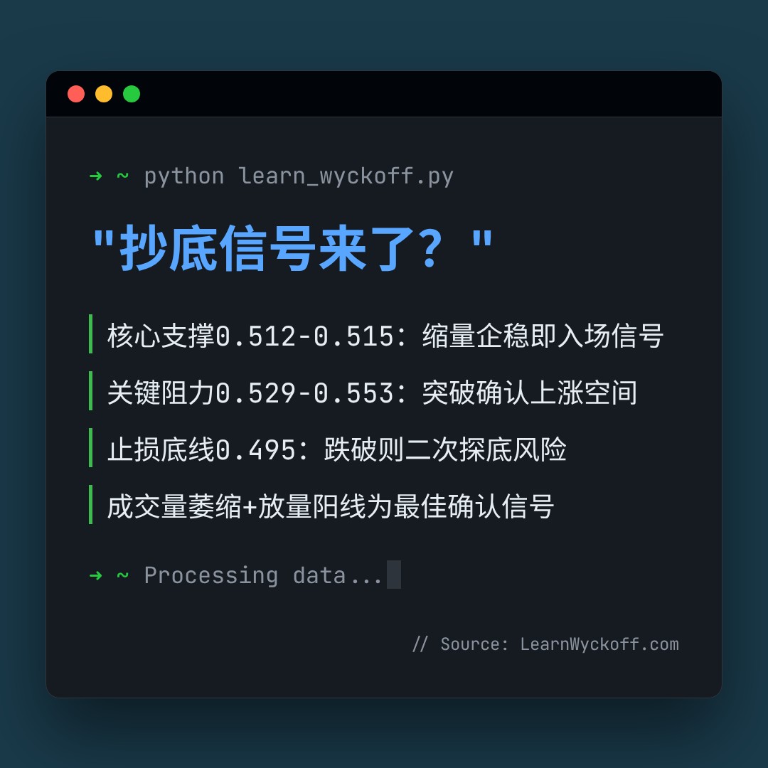 20260709 513060 行情数据复盘报告（基于威科夫量价视角）