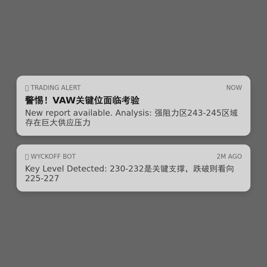 20260217 VAW 行情数据复盘报告（基于威科夫量价视角）