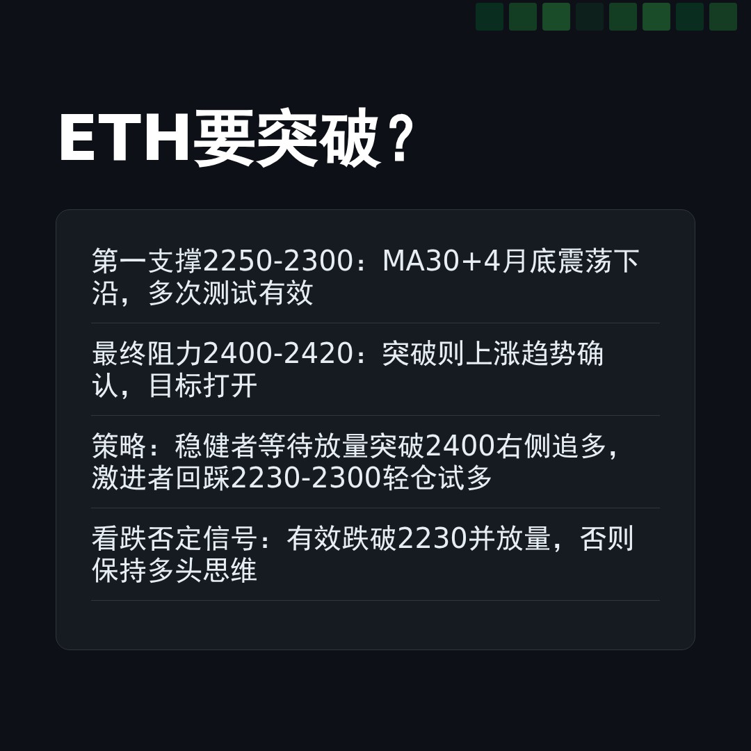 20260512 ETHUSDT 行情数据复盘报告（基于威科夫量价视角）
