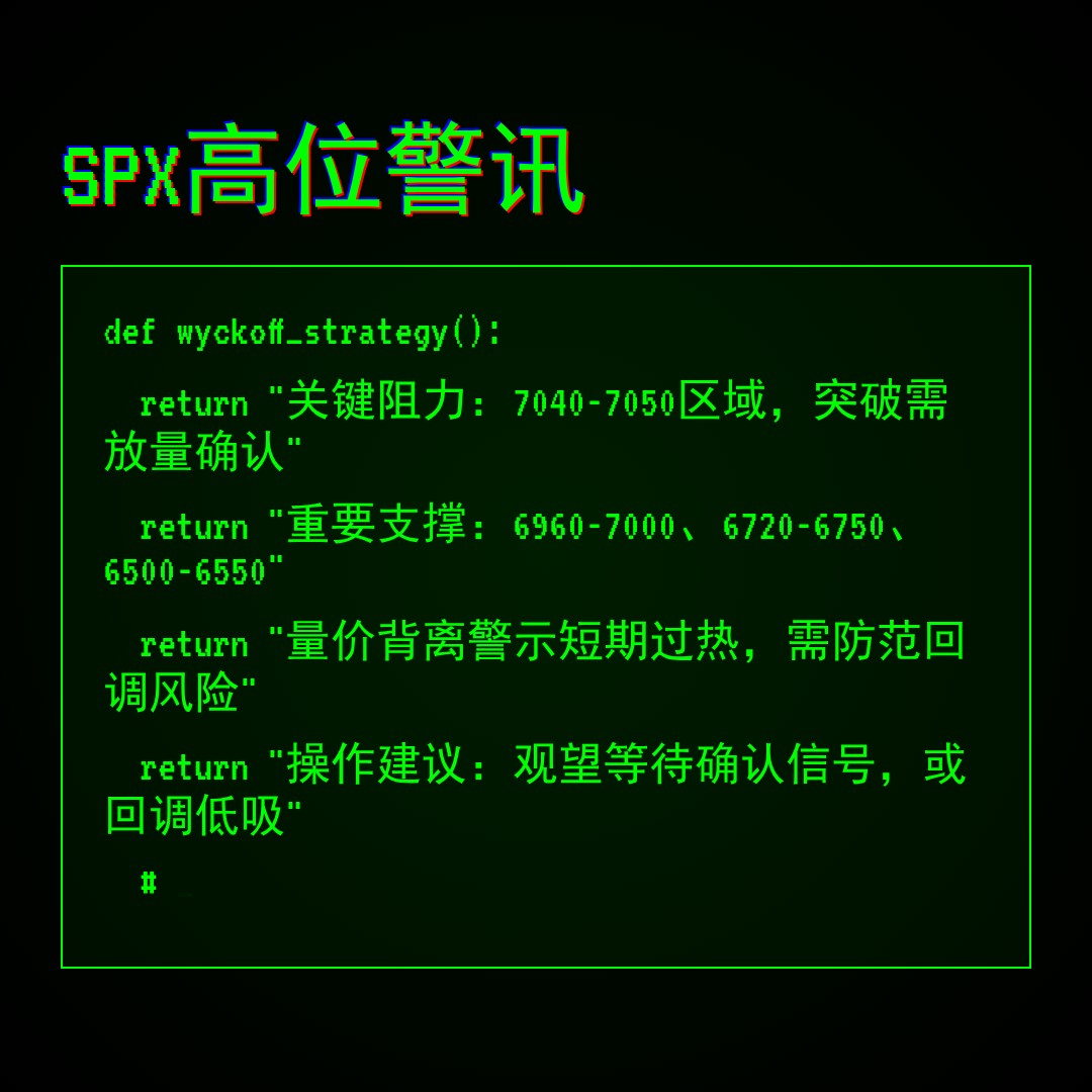 20260416 .SPX 行情数据复盘报告（基于威科夫量价视角）