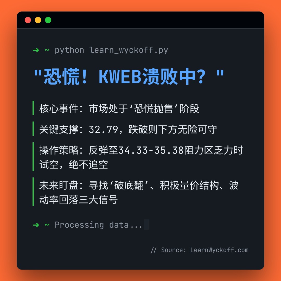 20260212 KWEB 行情数据复盘报告（基于威科夫量价视角）