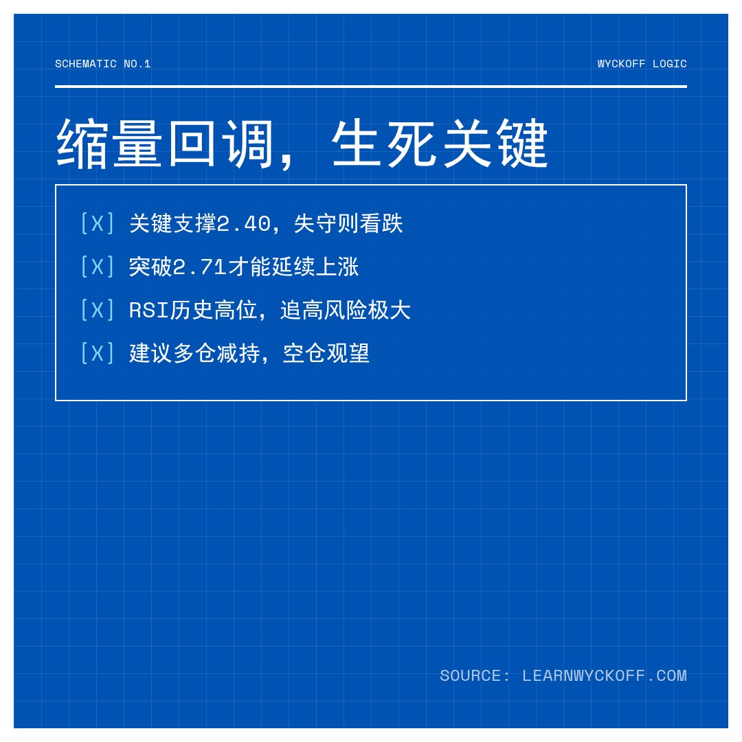 20260527 TONUSDT 行情数据复盘报告（基于威科夫量价视角）