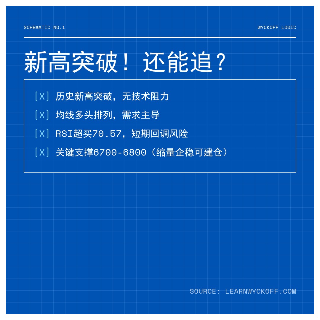 20260422 399935 行情数据复盘报告（基于威科夫量价视角）