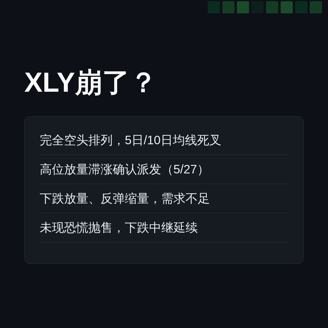 20260622 XLY 行情数据复盘报告（基于威科夫量价视角）