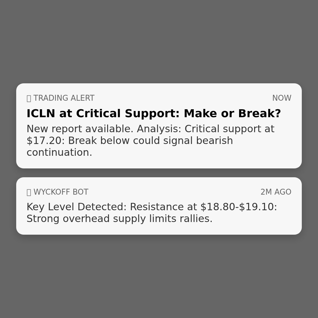 20260130 ICLN Market Data Review Report (Based on Wyckoff Volume-Price Perspective)