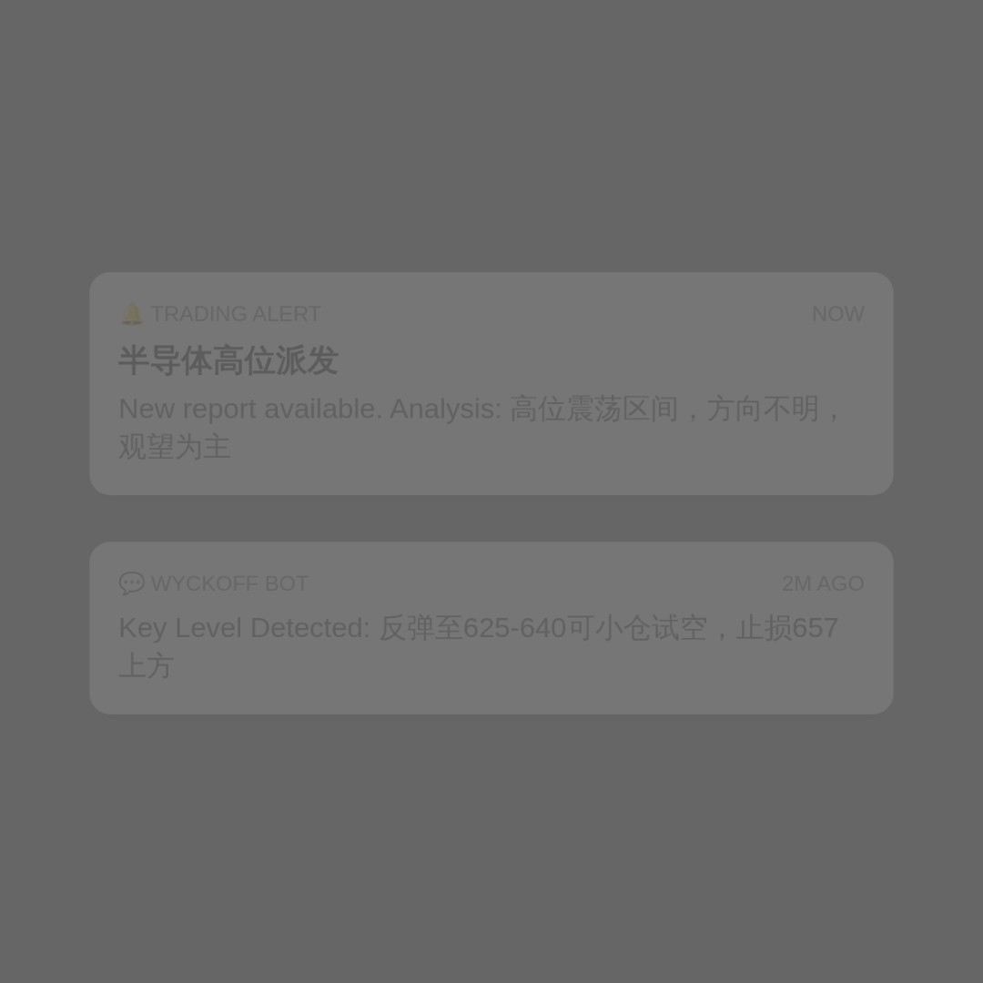 20260625 SOXX 行情数据复盘报告（基于威科夫量价视角）