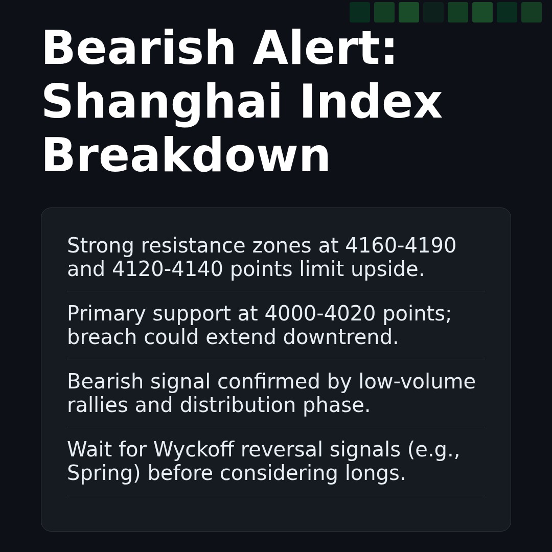 20260220 000001.SH Market Data Review Report (Based on Wyckoff Volume-Price Perspective)