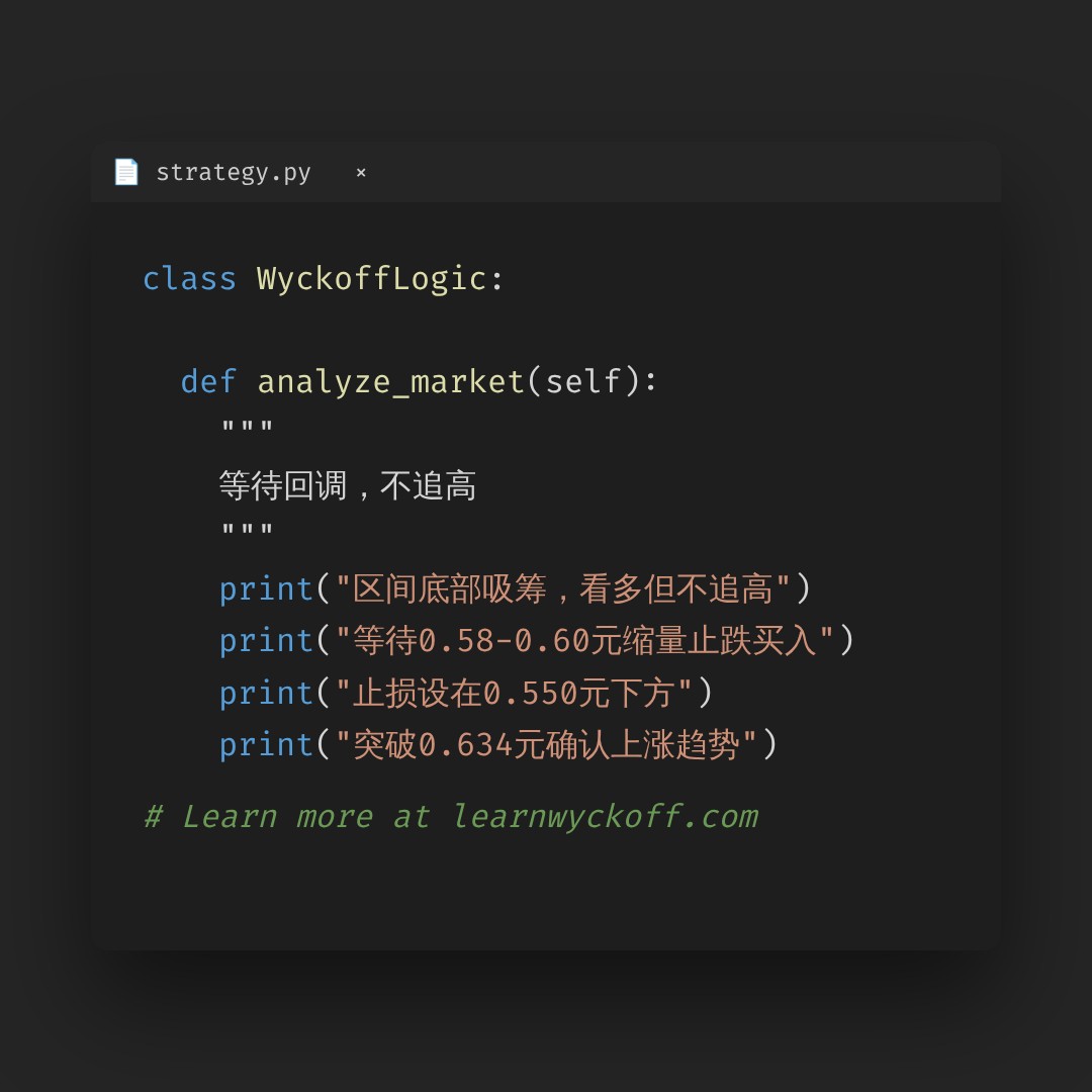 20260715 513980 行情数据复盘报告（基于威科夫量价视角）