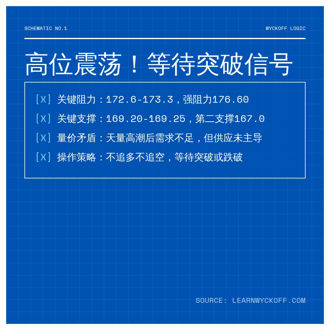20260831 XLV 行情数据复盘报告（基于威科夫量价视角）