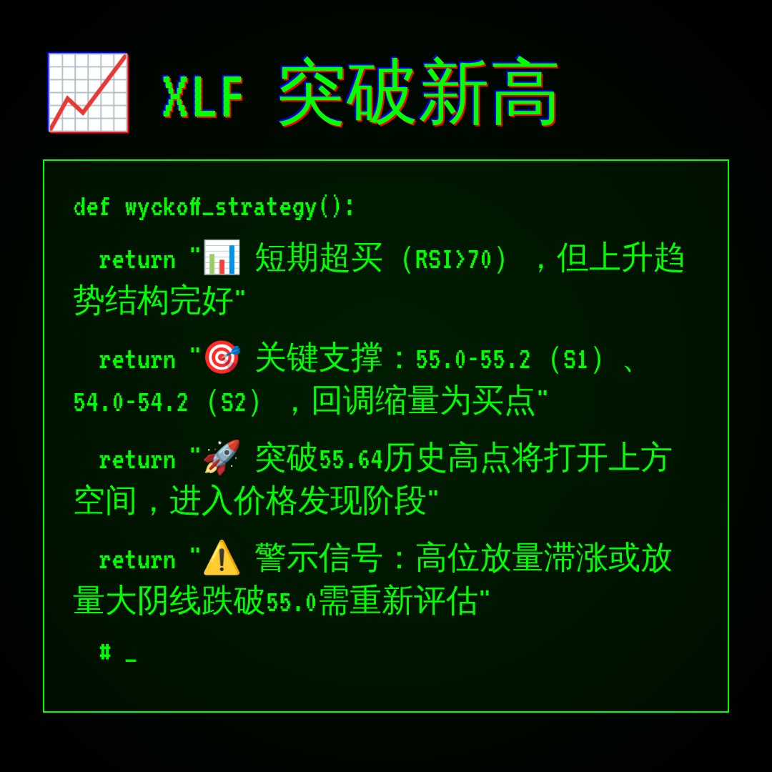 20260702 XLF 行情数据复盘报告（基于威科夫量价视角）