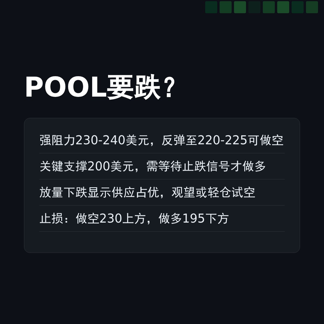 20260501 POOL 行情数据复盘报告（基于威科夫量价视角）