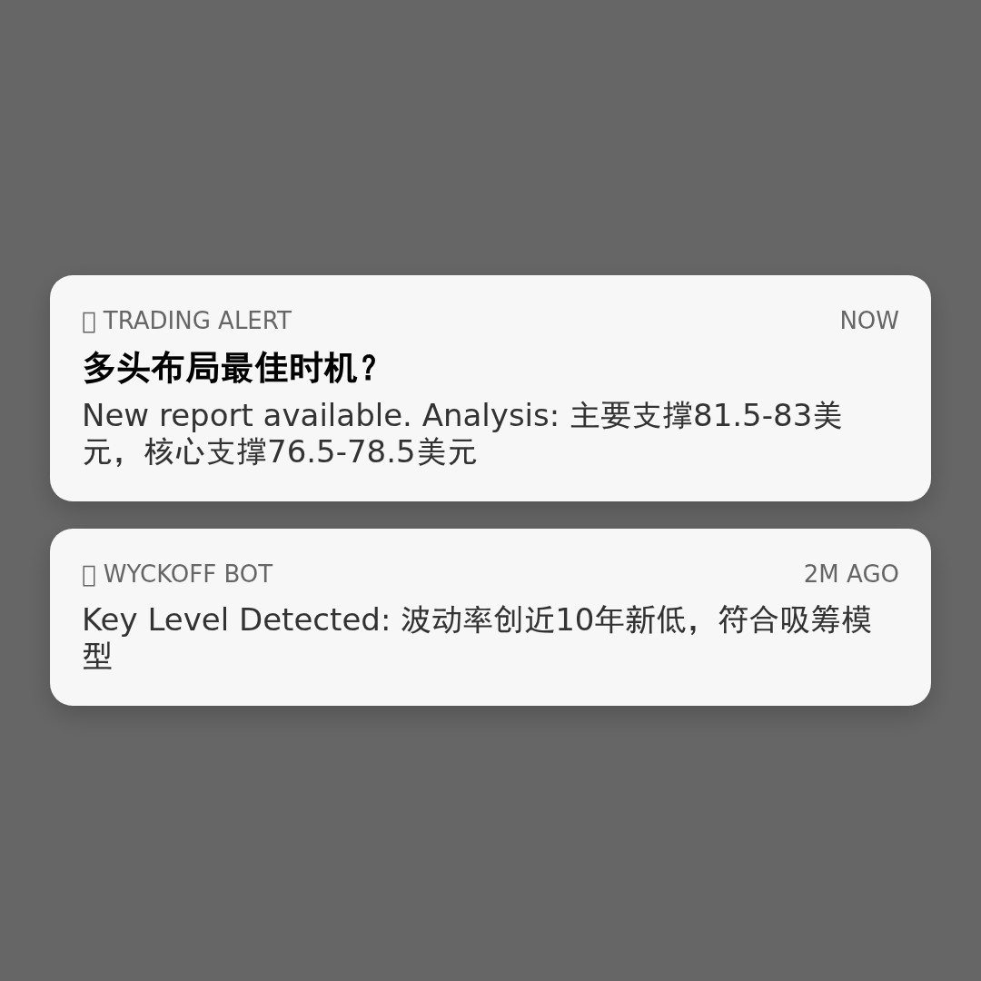 20260426 SOLUSDT 行情数据复盘报告（基于威科夫量价视角）