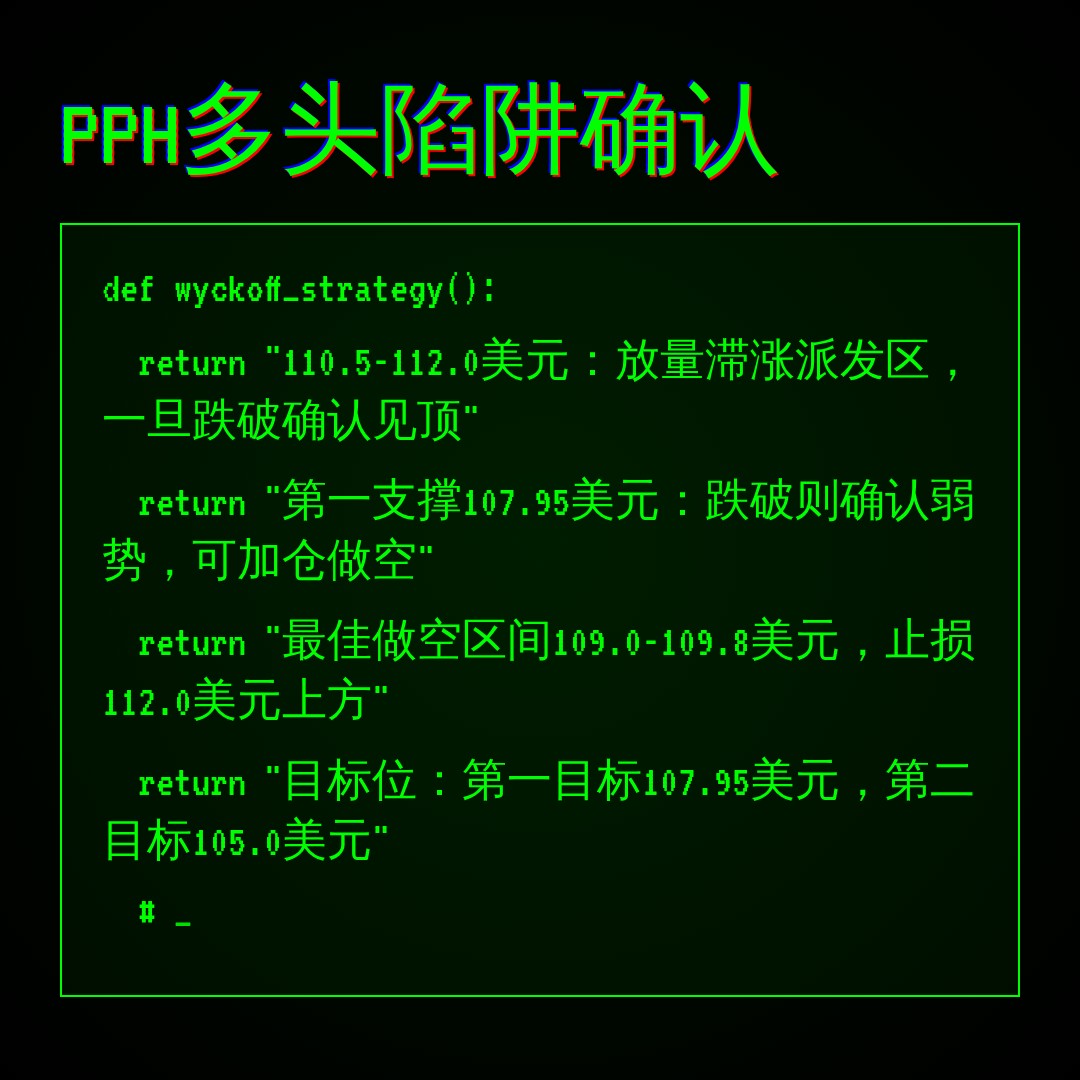 20260706 PPH 行情数据复盘报告（基于威科夫量价视角）