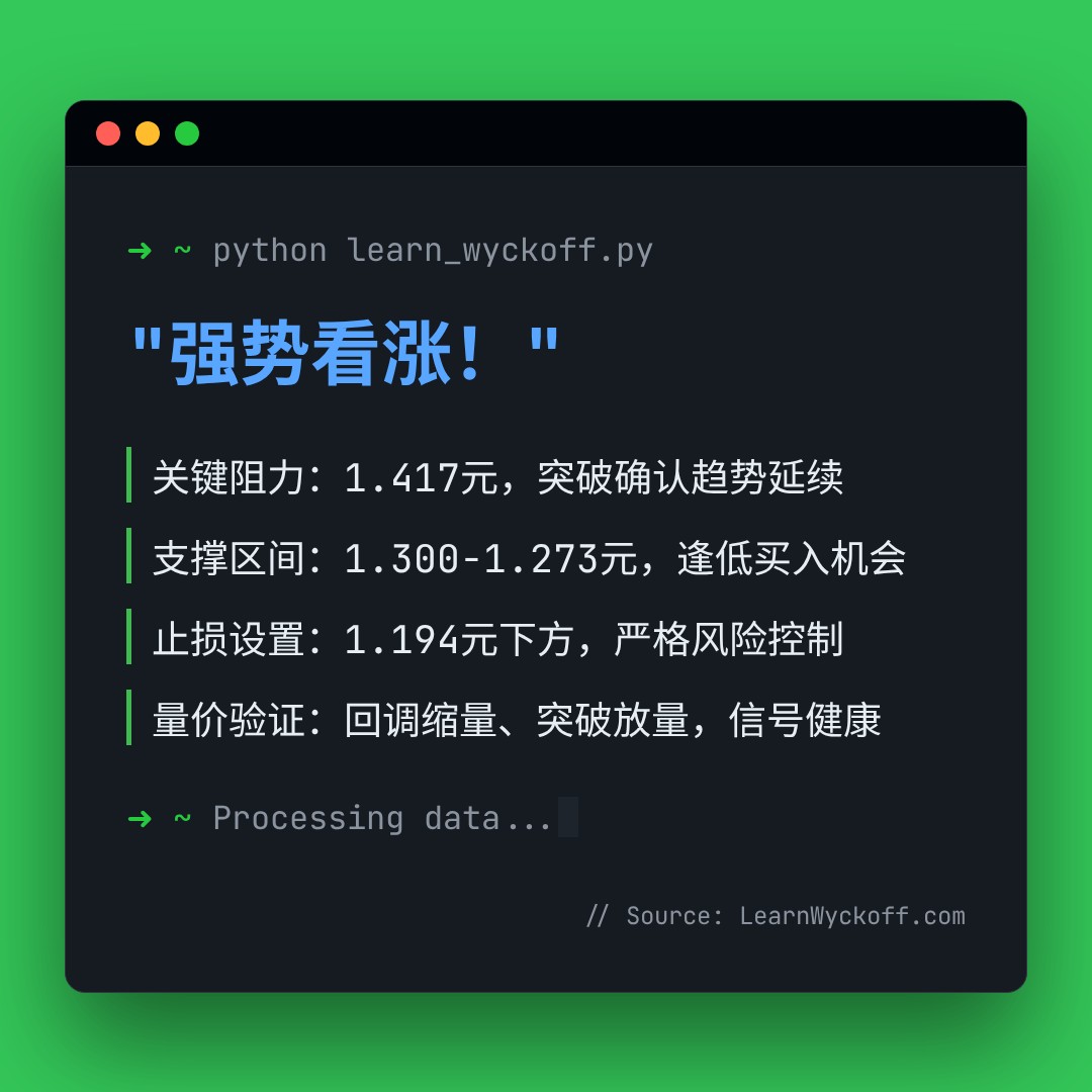 20260109 513120 行情数据复盘报告（基于威科夫量价视角）