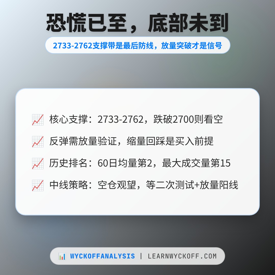 20260609 399808 行情数据复盘报告（基于威科夫量价视角）