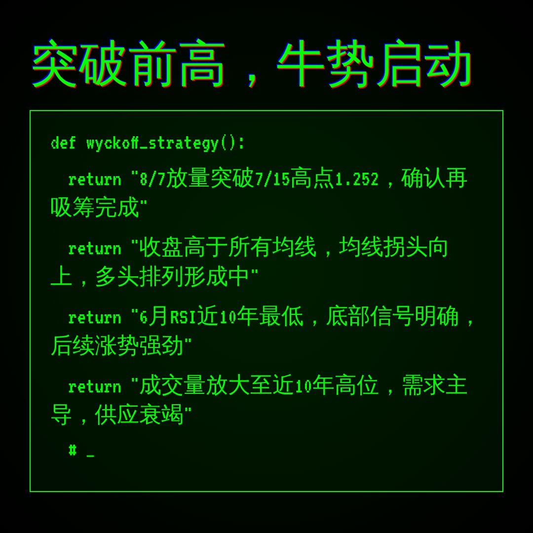 20260807 513120 行情数据复盘报告（基于威科夫量价视角）