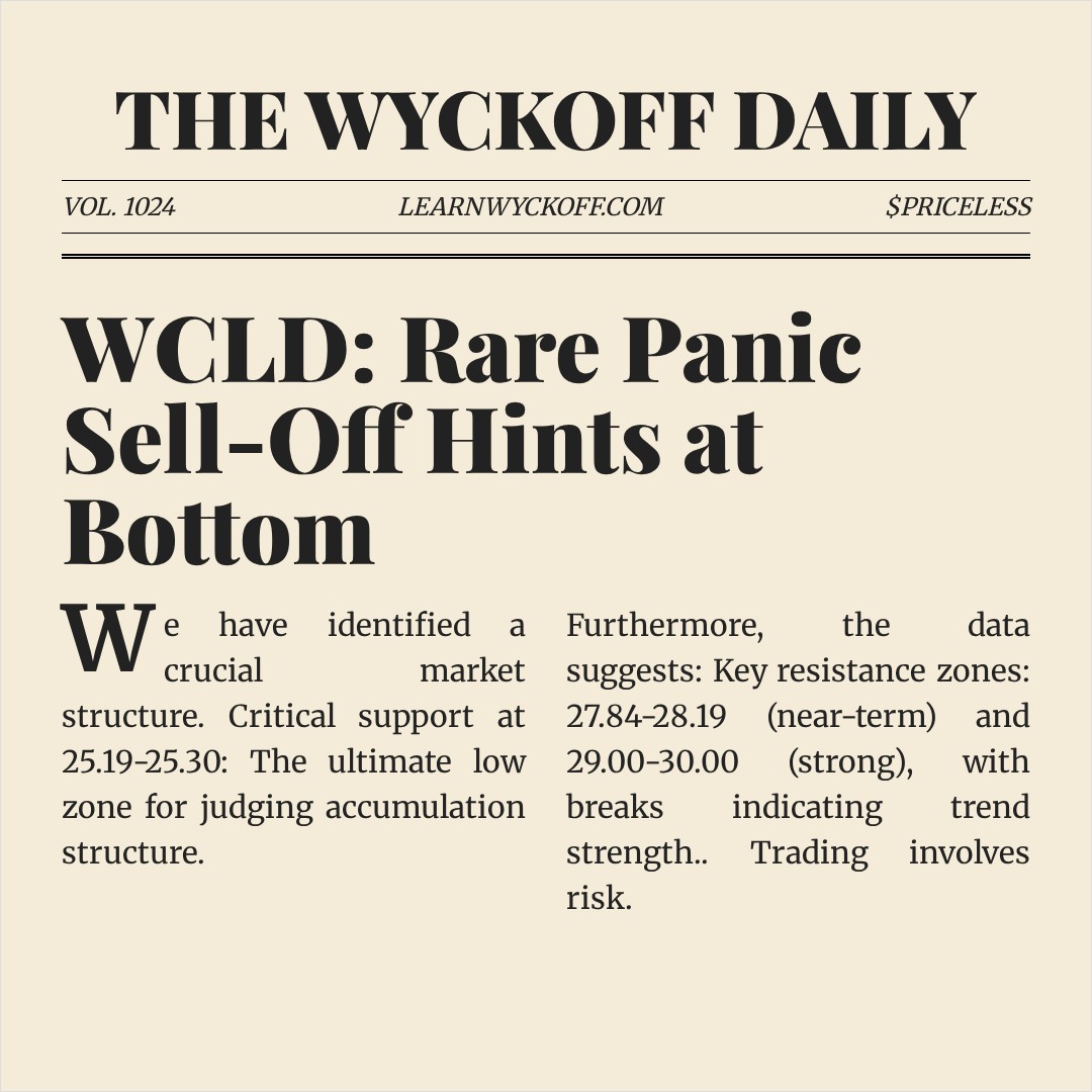 20260227 WCLD Market Data Review Report (Based on Wyckoff Volume-Price Perspective)