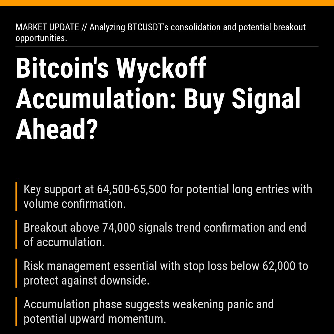 20260308 BTCUSDT Market Data Review Report (Based on Wyckoff Volume-Price Perspective)