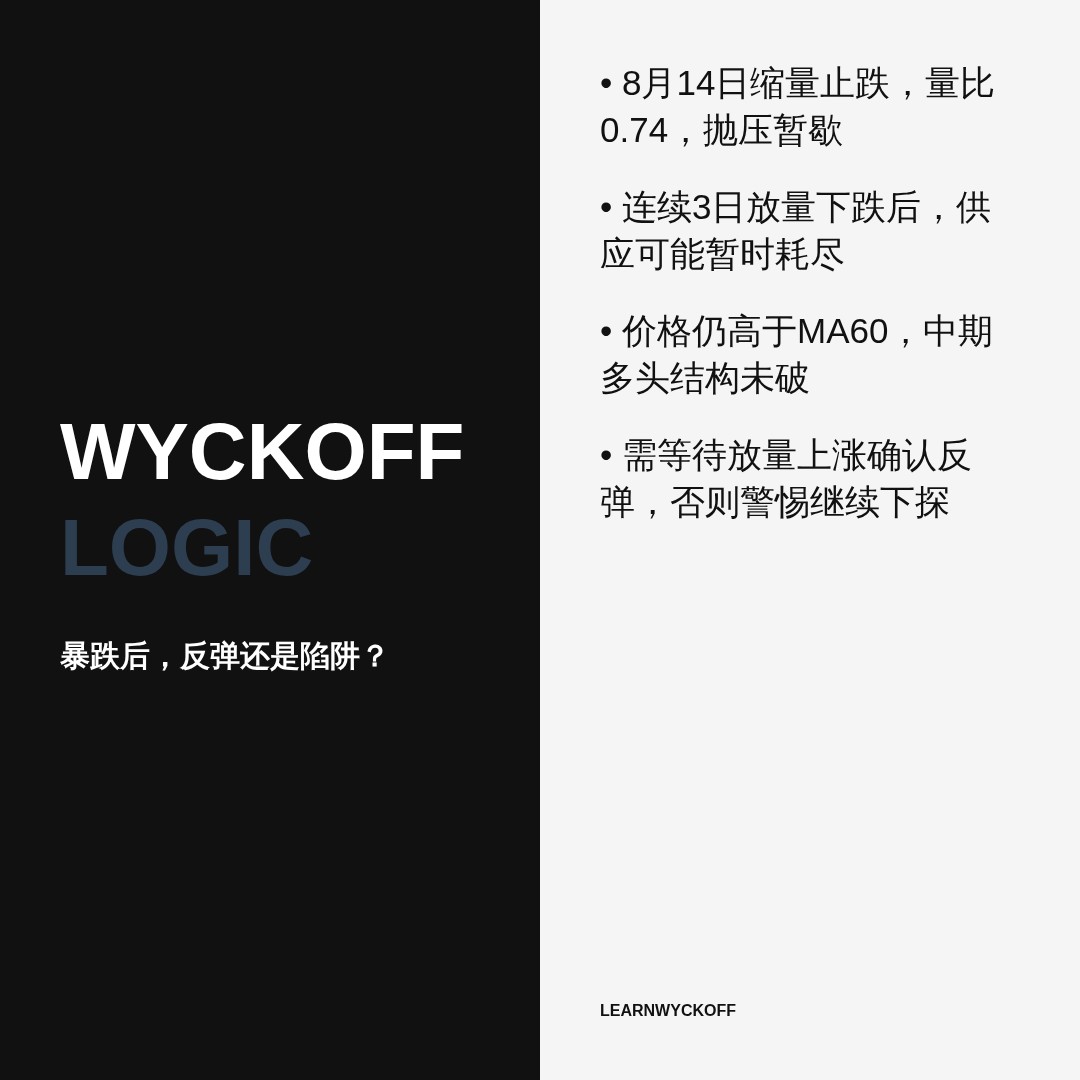 20260814 KWEB 行情数据复盘报告（基于威科夫量价视角）