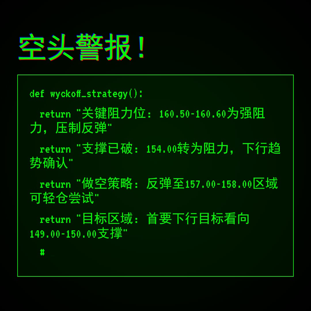 20260119 XLV 行情数据复盘报告（基于威科夫量价视角）