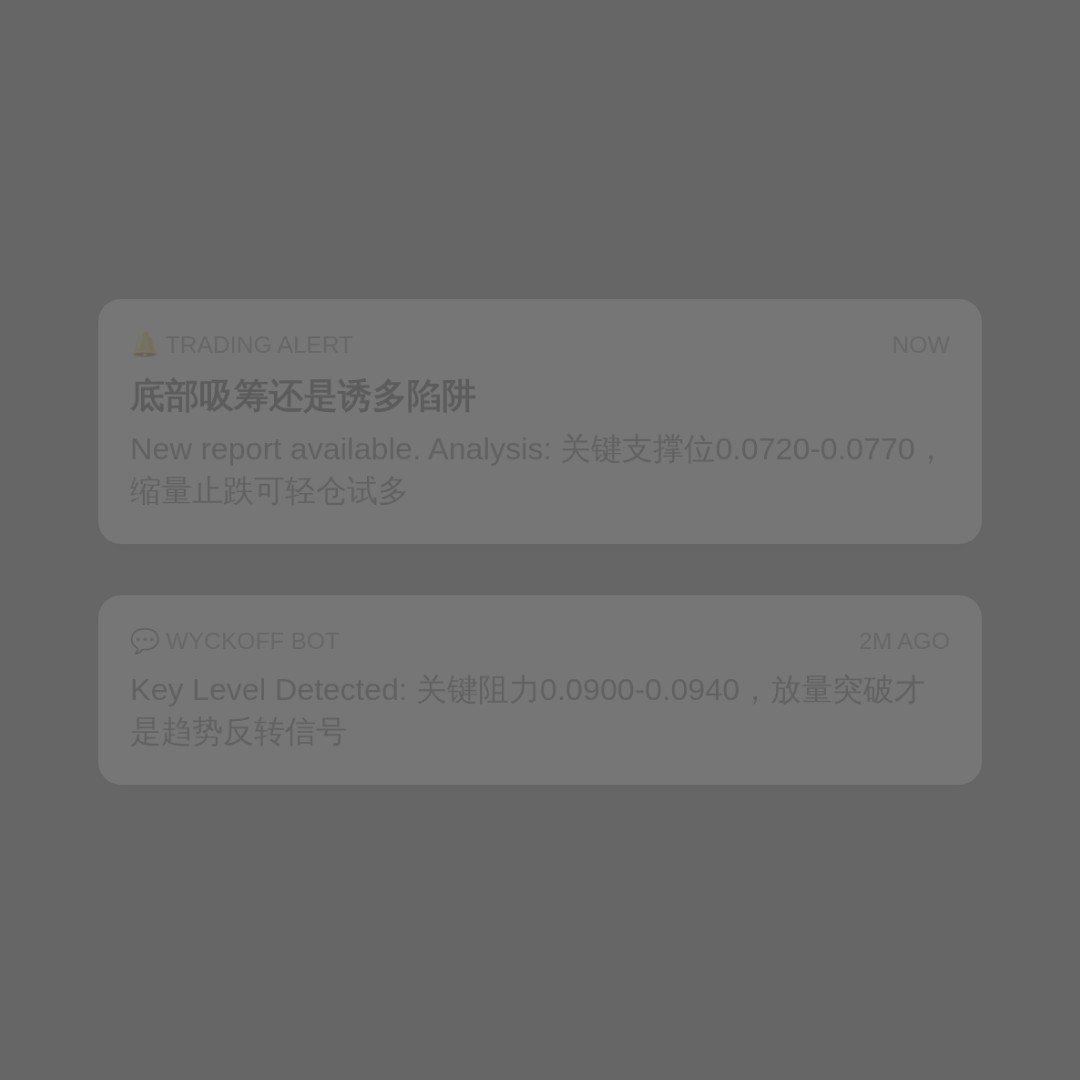 20260620 POLUSDT 行情数据复盘报告（基于威科夫量价视角）