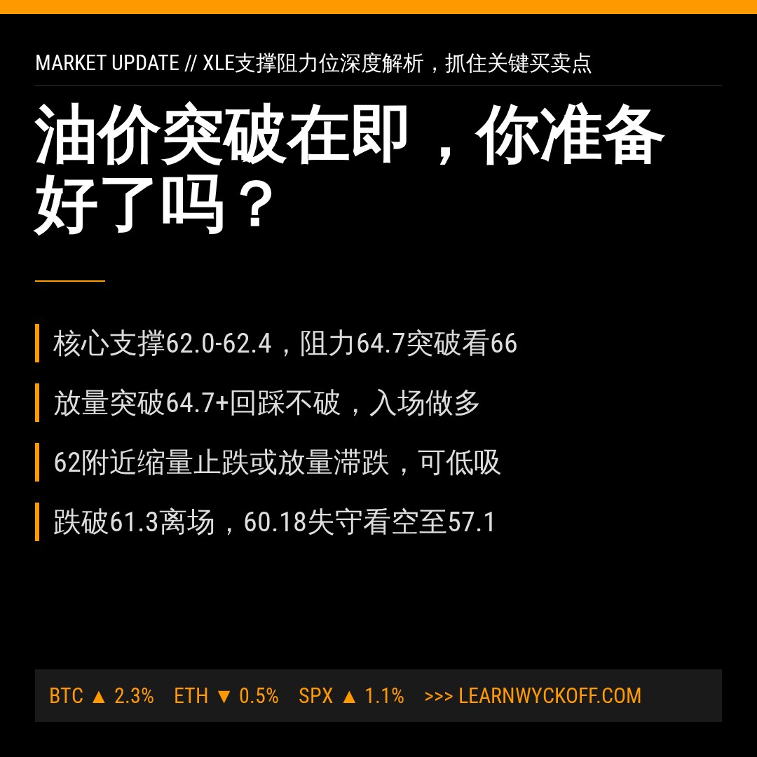 20260828 XLE 行情数据复盘报告（基于威科夫量价视角）