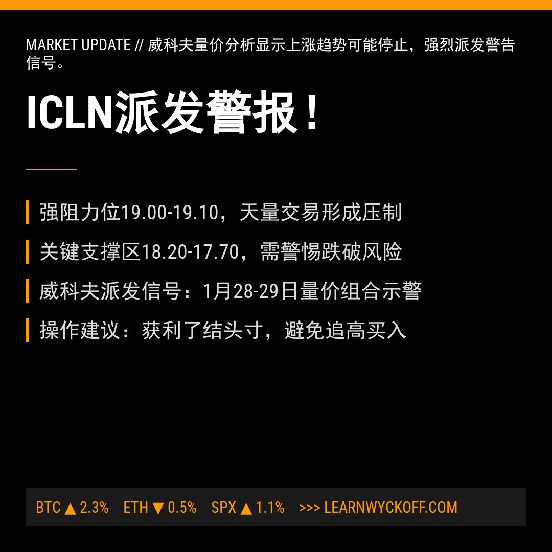20260129 ICLN 行情数据复盘报告（基于威科夫量价视角）