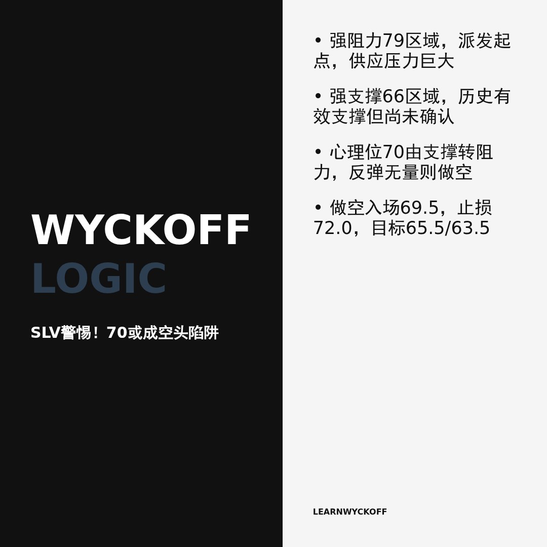 20260601 SLV 行情数据复盘报告（基于威科夫量价视角）