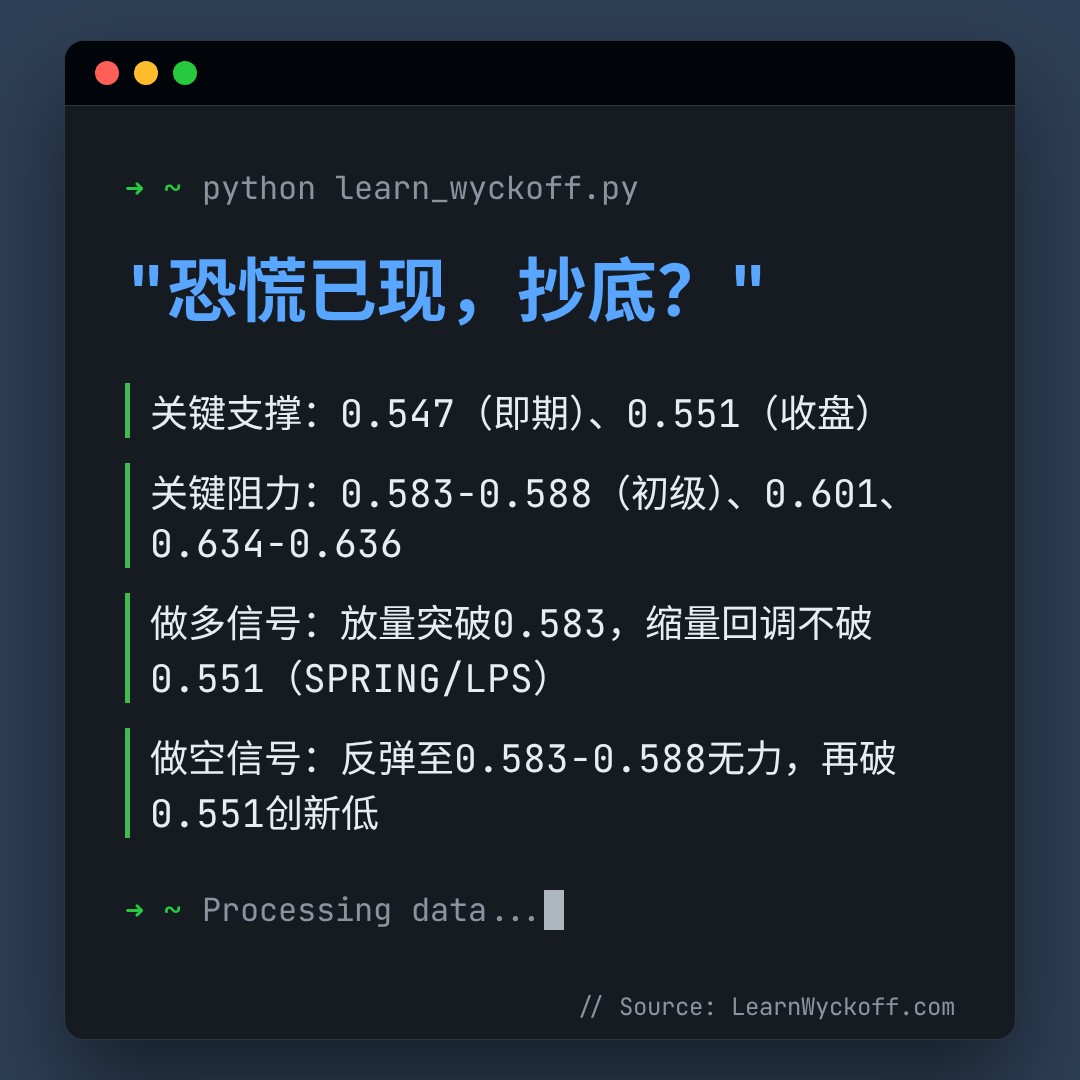 20260629 513980 行情数据复盘报告（基于威科夫量价视角）