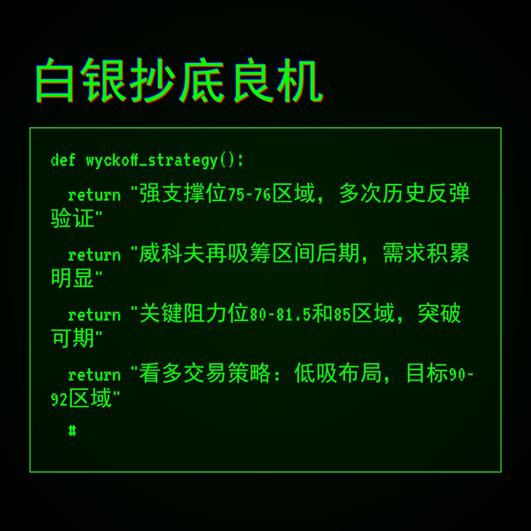 20260309 SLV 行情数据复盘报告（基于威科夫量价视角）