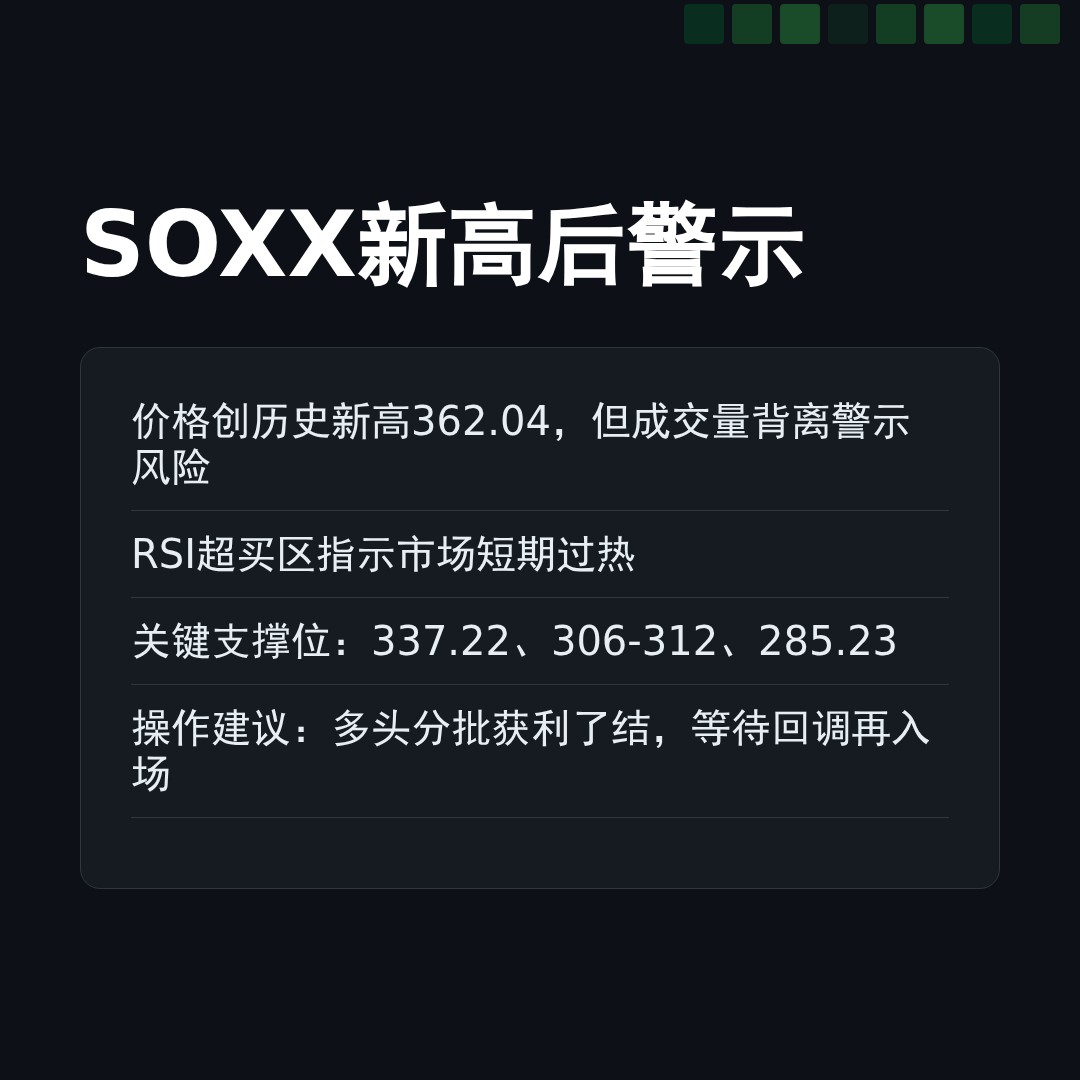 20260128 SOXX 行情数据复盘报告（基于威科夫量价视角）